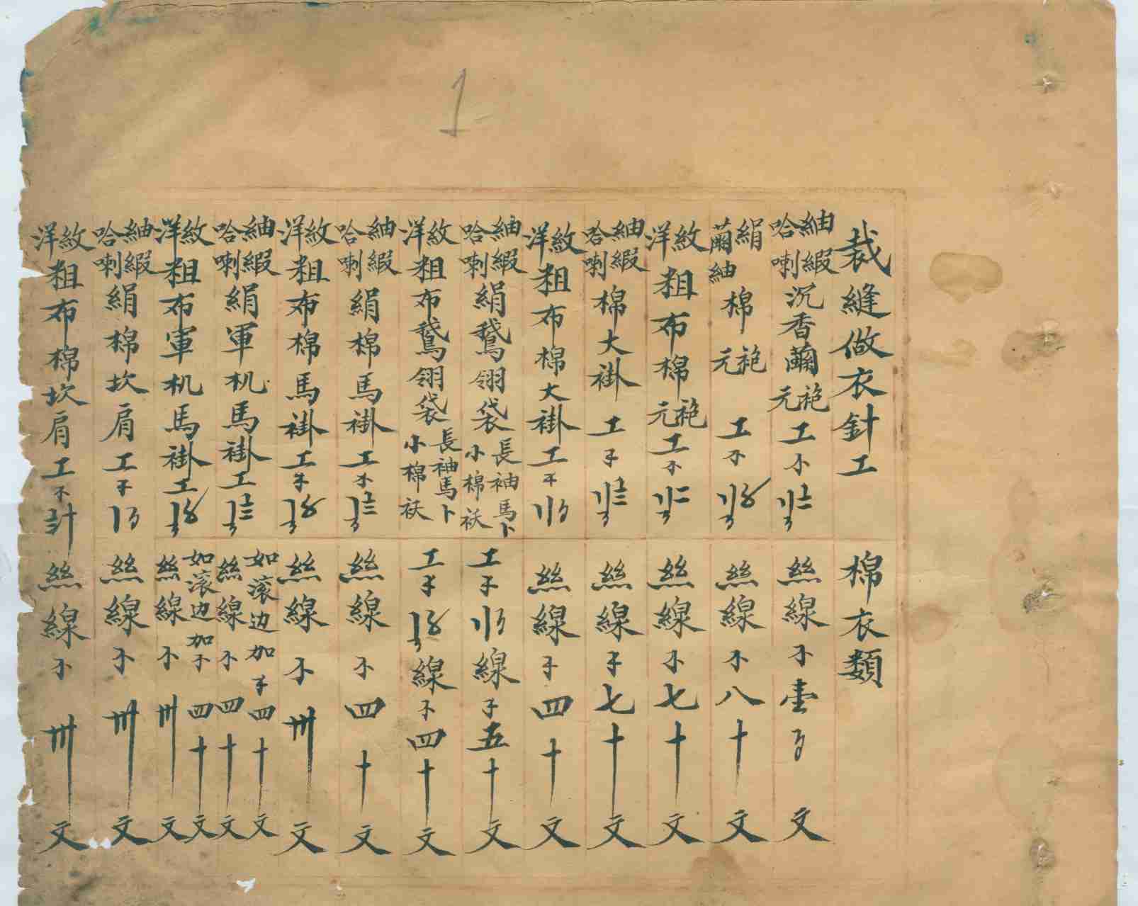 同治年杂览——裁缝做衣针工·药方·西藏阿图里手表章·毕大中为沈宗仁、沈宗义分产互控批回·孝顺歌·当铺学徒·信稿 第 1 页